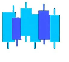 Futures Commisson Merchant